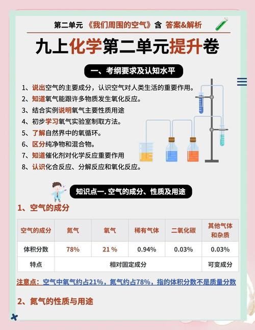 那些容易被忽略的氮气细节