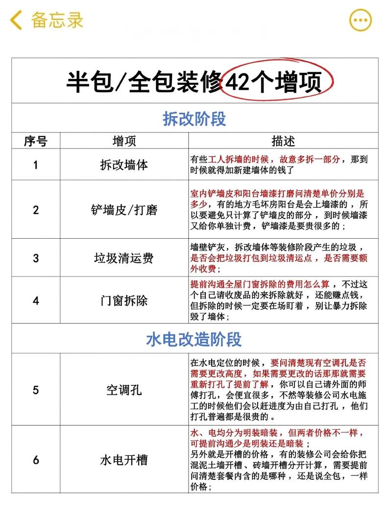 装修报价单常见增项陷阱红圈标注