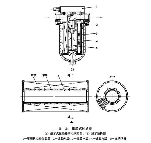 工业液压过滤器新旧拆解对比图