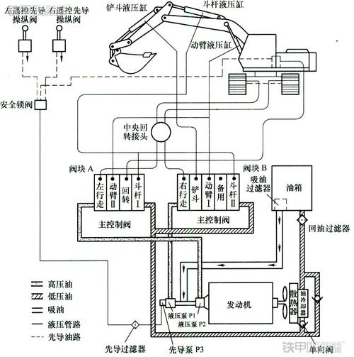 锻造设备液压控制系统部件拆解图
