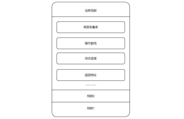 CPython字节码执行流程栈帧示意图