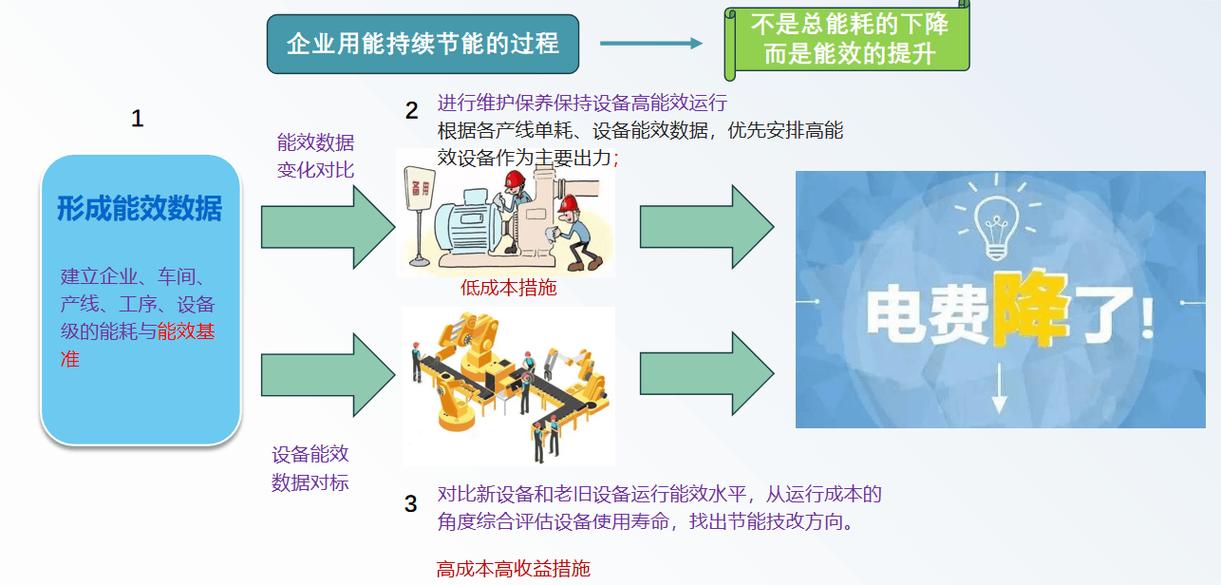 员工比设备更“耗电”——行为节能得靠机制