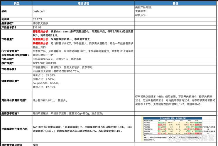 材料选品常见问题
