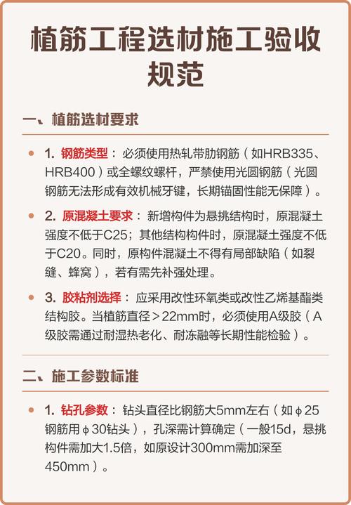 选材验收篇
