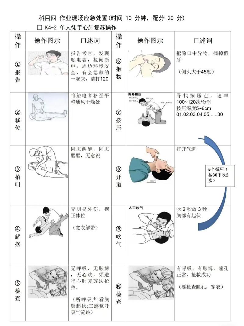 实操层面的具体动作指引