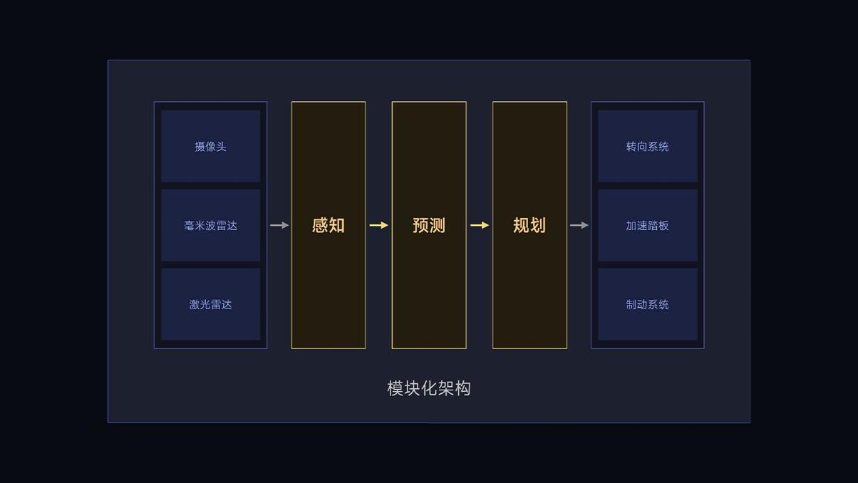 在线教育技术的“时延—理解”断层：从直播链路到学习分析的可验证路径