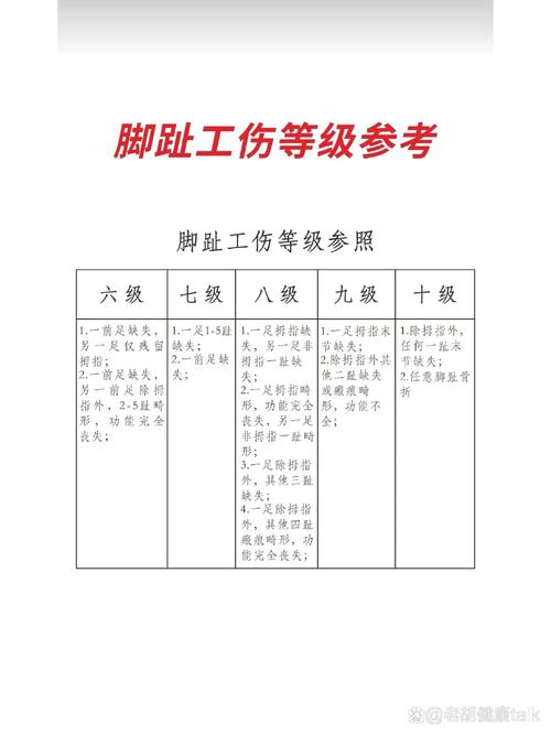 不同工伤类型的适配参考