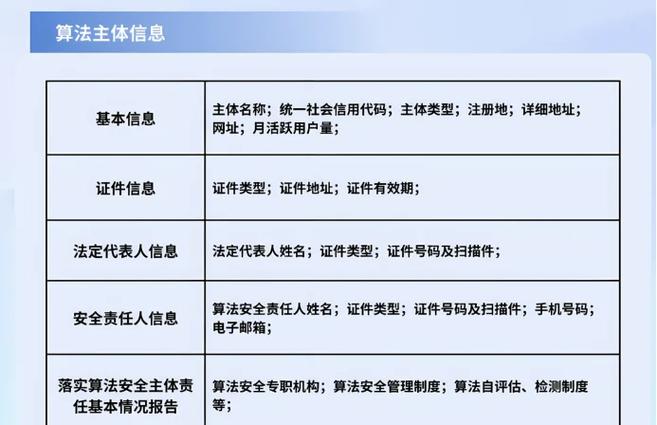 算法推荐服务备案所需材料示意图