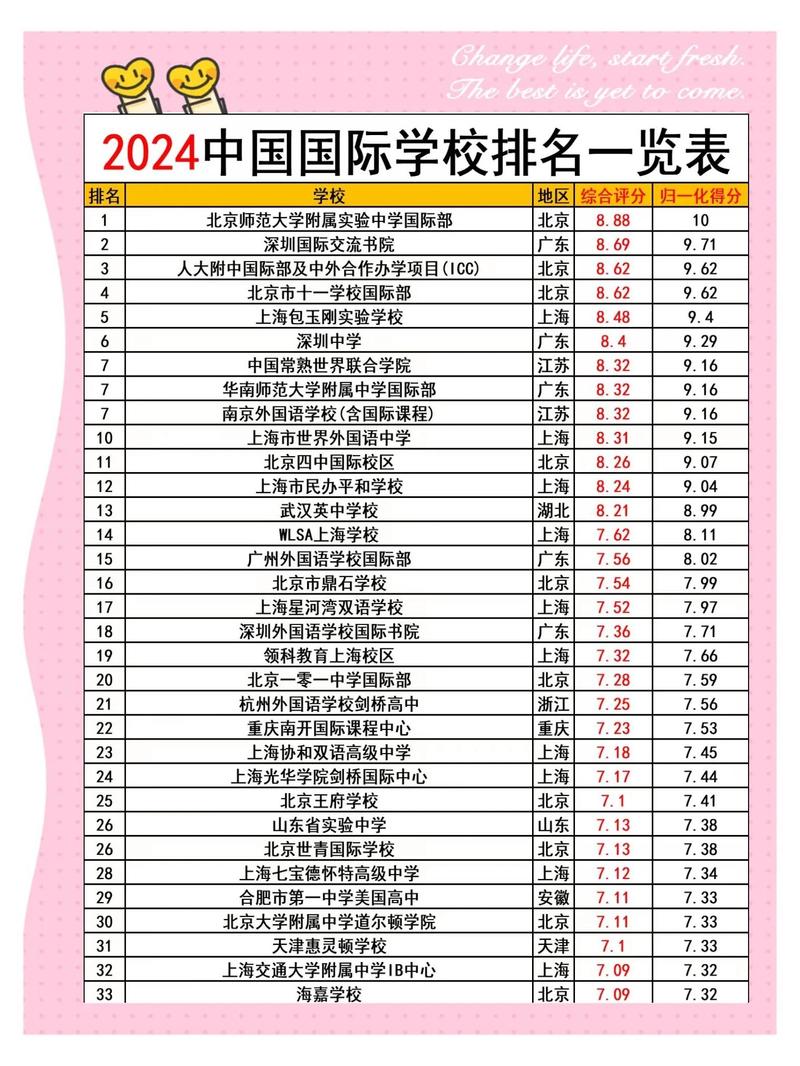 2024海外名校认可中国标准化考试成绩汇总表