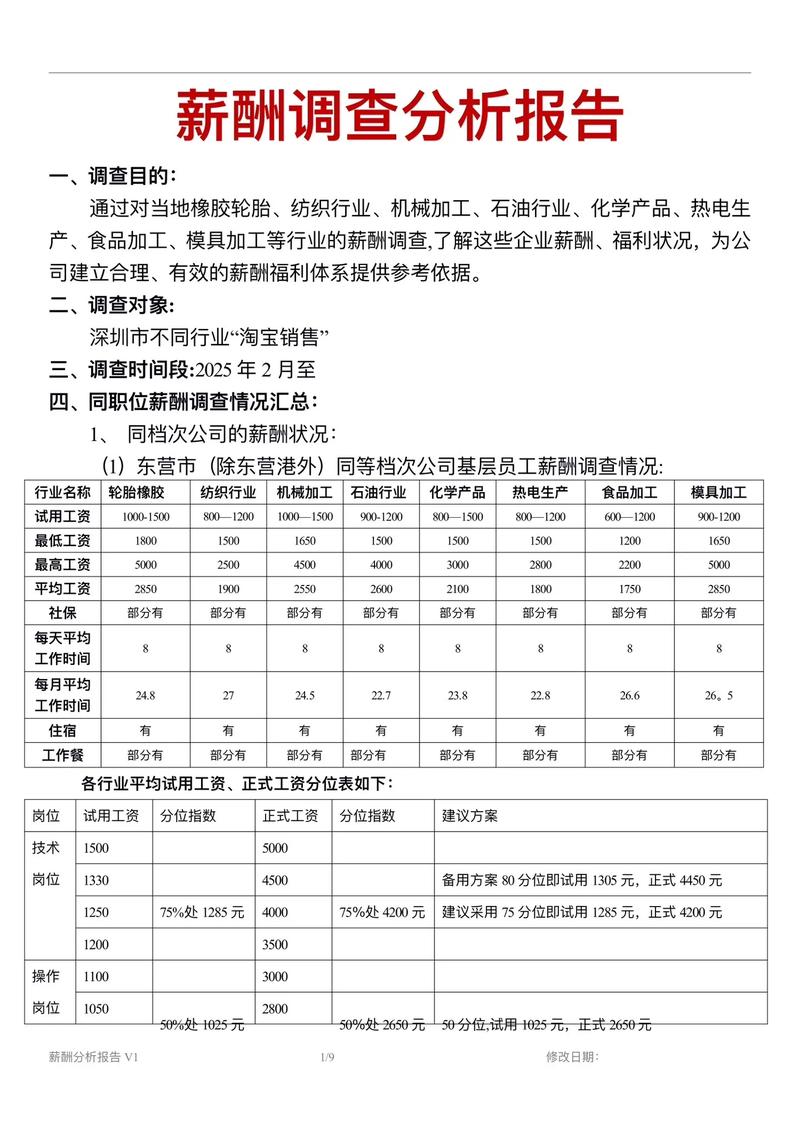 人力资源管理师薪酬调查报告 2024