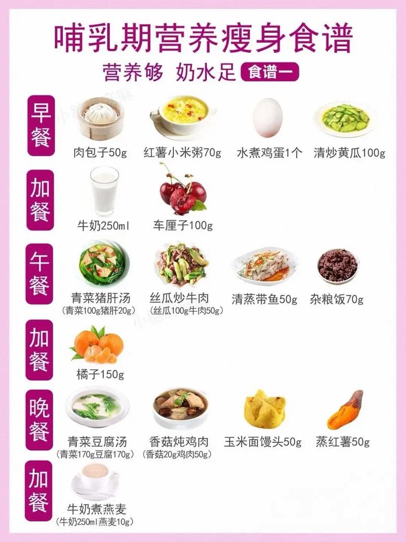 哺乳期妈妈产后瘦身餐一周食材备料图