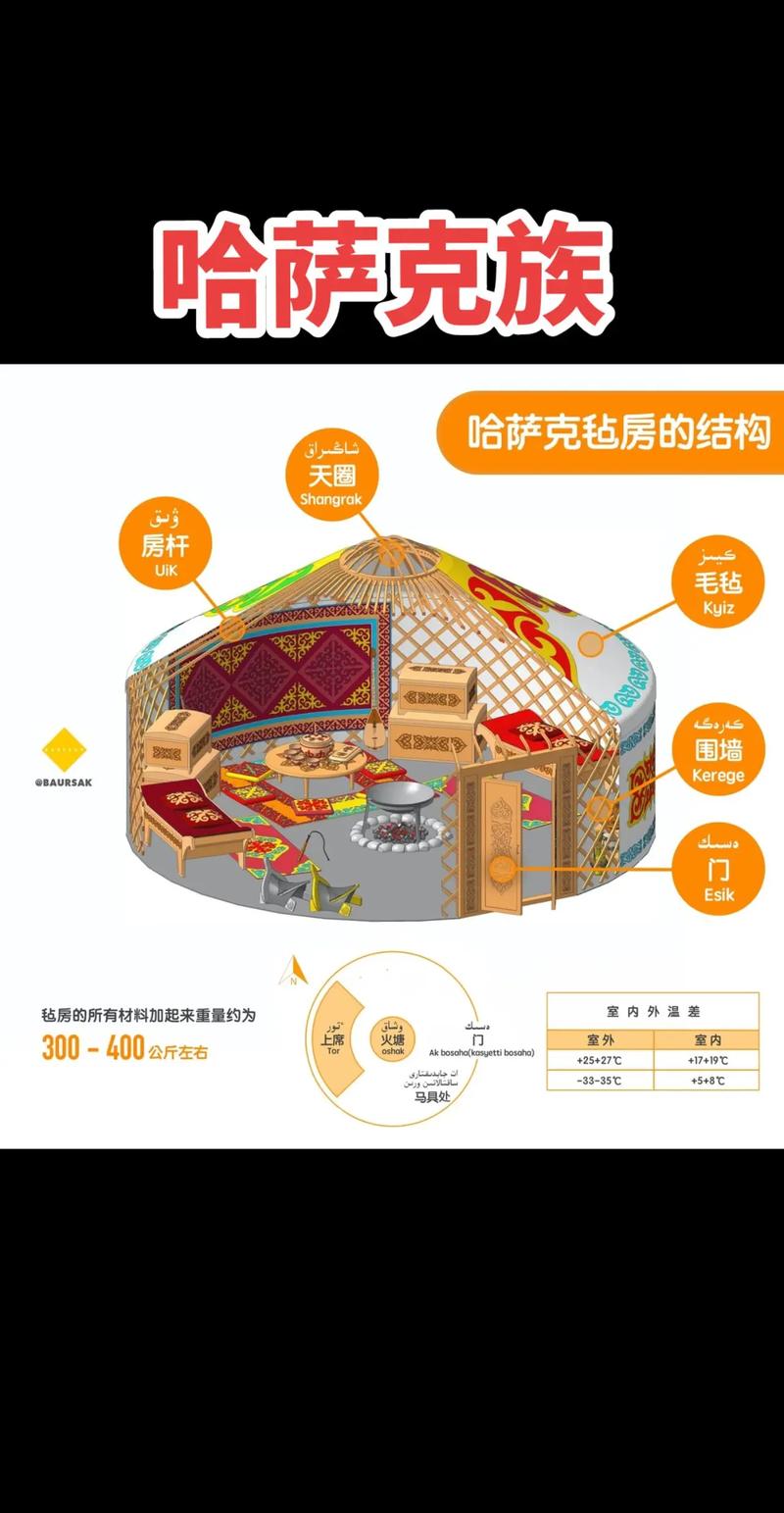毡房：草原上移动的家，远比你想的更复杂-因为所以
