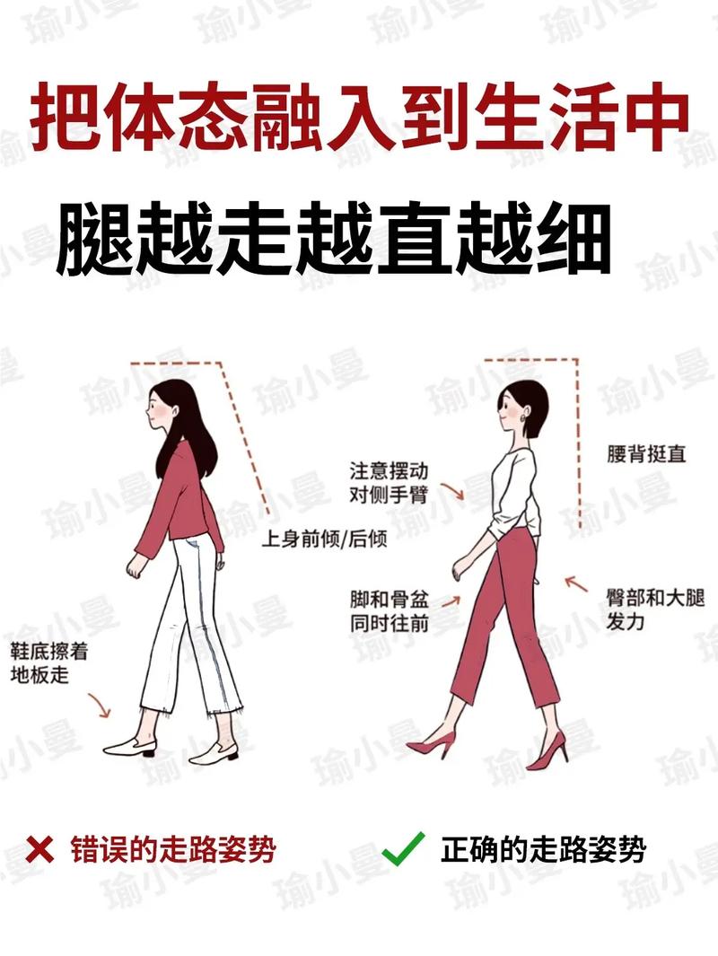 购物出行正确走路姿势脚跟过渡示意图