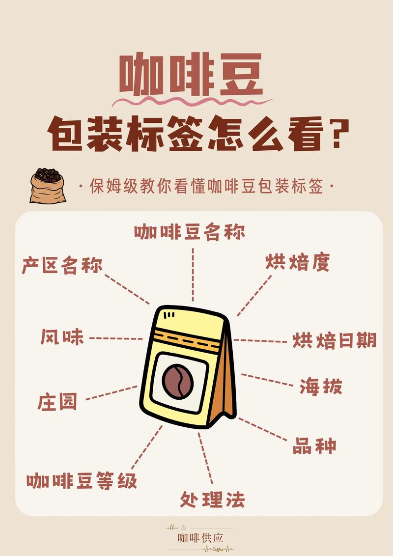 咖啡豆：嗜好者的偏见与杂谈-因为所以