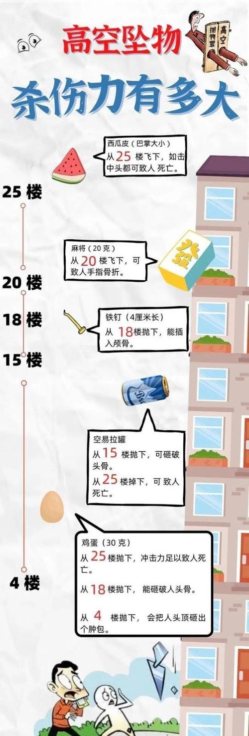 居民小区高层高空抛物责任认定场景示意图