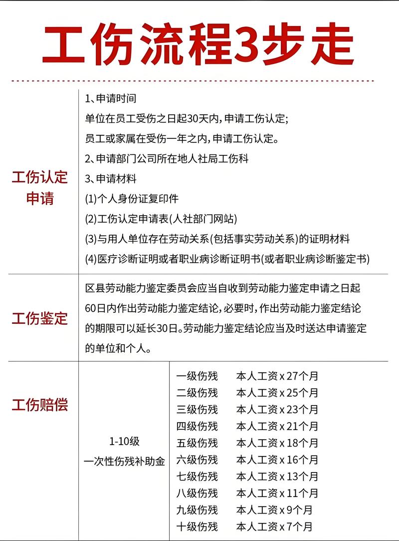 委托工伤赔偿律所之后,你还要注意哪些事