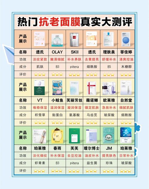 面膜成分表对比示意图