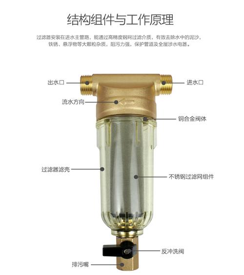 家用前置过滤器反冲洗结构拆解图
