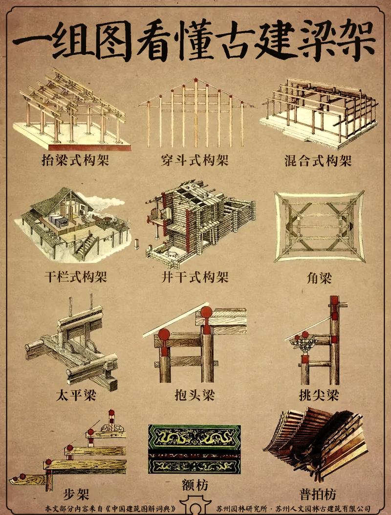 原来古代建筑的巧思,根本不是死知识点