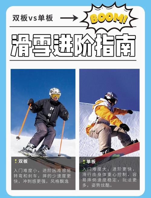 不同需求怎么选适合你的滑雪胜地