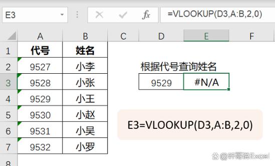 VLOOKUP函数常见错误示意图