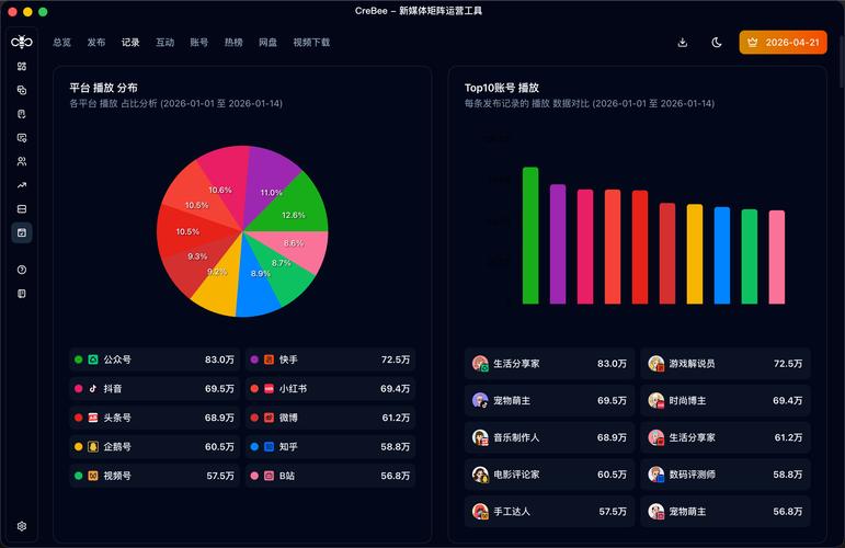 新媒体运营数据分析界面截图