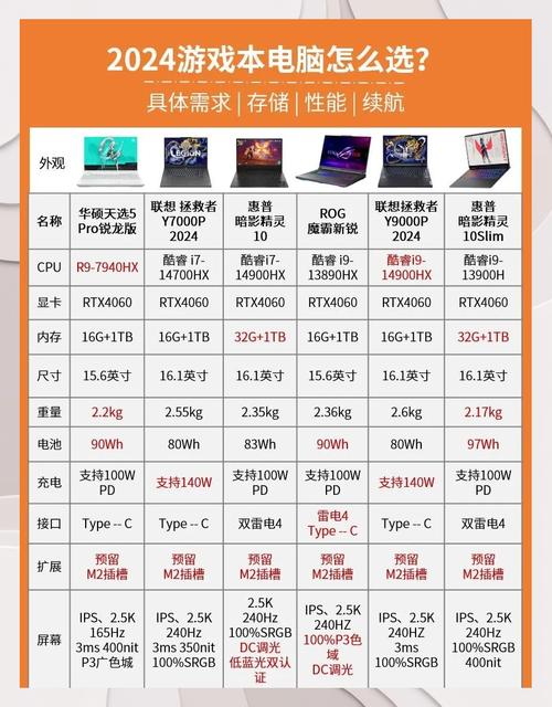 2024年五千价位热门笔记本电脑重量参数对比表