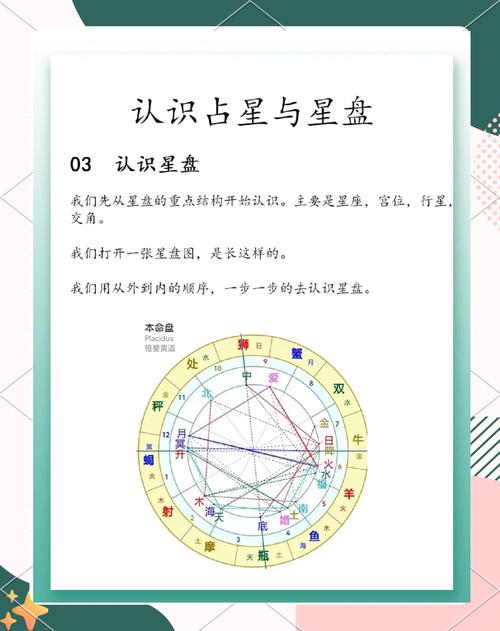 占星基础星盘行星落座示意图