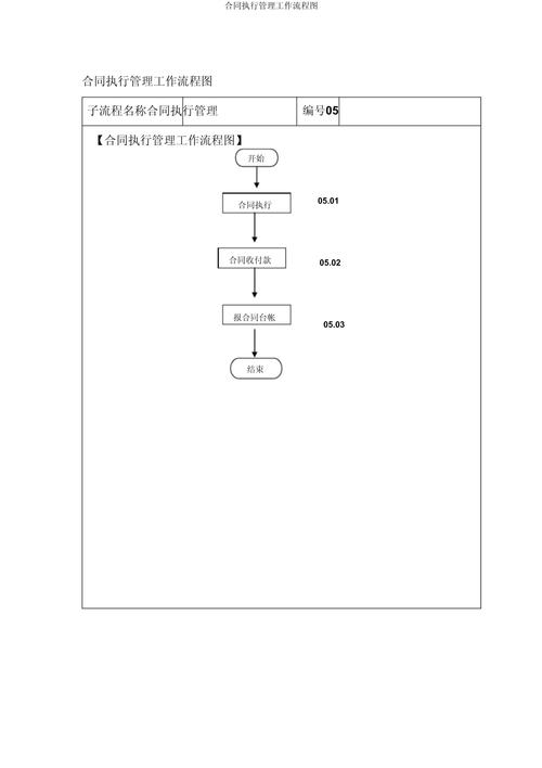 房屋租赁合同履行催告流程示意图