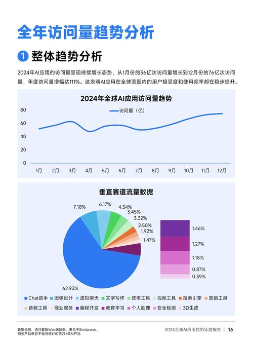 AI搜索品牌提及率提升曲线图