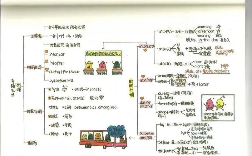英语近义词sensible与sensitive对比记忆思维导图