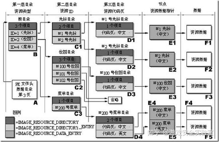 产线数据归档目录结构与元数据示例图