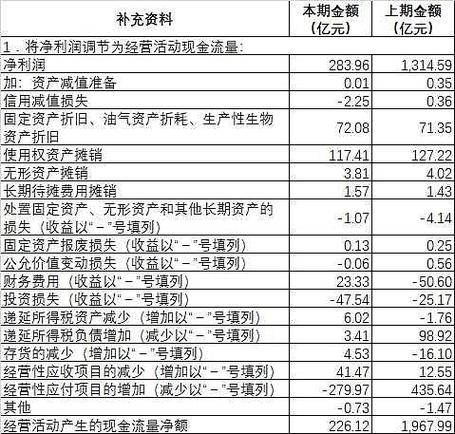 流水的秘密:为什么账上有利润,公司却突然死了?-因为所以