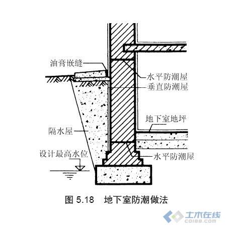 别墅地下室防潮施工剖面图