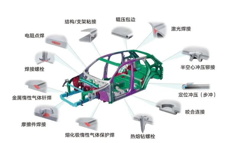 汽车车身焊装点焊分布示意图