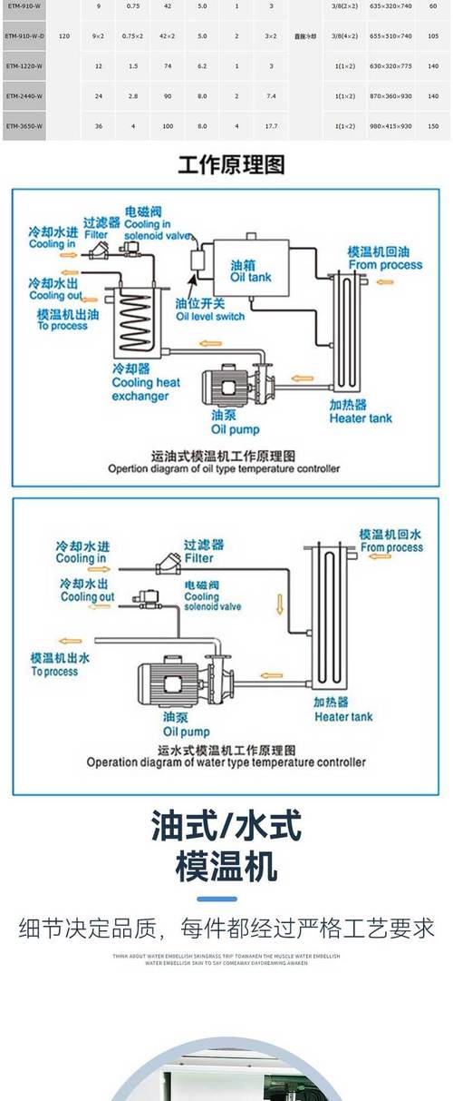 模温机核心部件加热管与泵结构对比