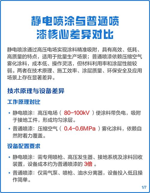 静电喷涂机不同厂家试喷工件效果对比图