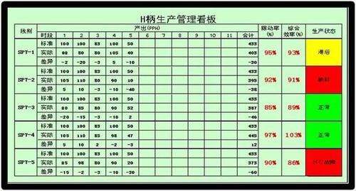 磨削加工线全检岗位连续尺寸偏差趋势看板