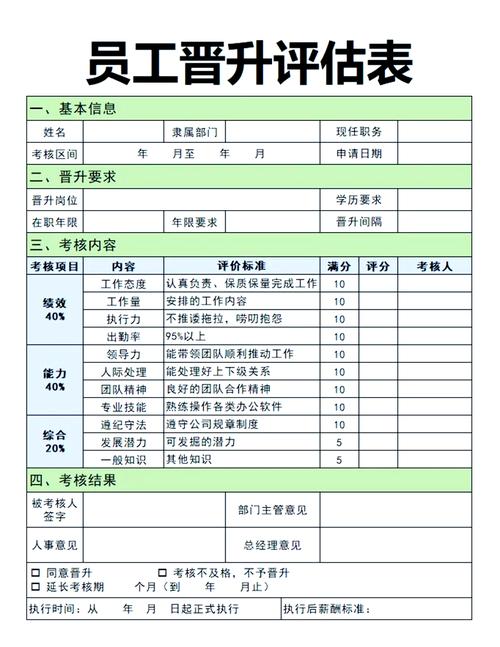 职场晋升机会决策参考表