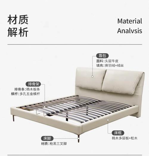 装修老师傅聊床架：你必问的12个问题全解答