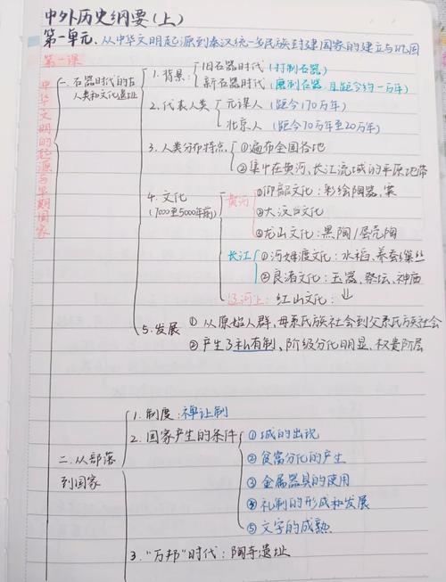 高中历史论述题分层作答结构示意图