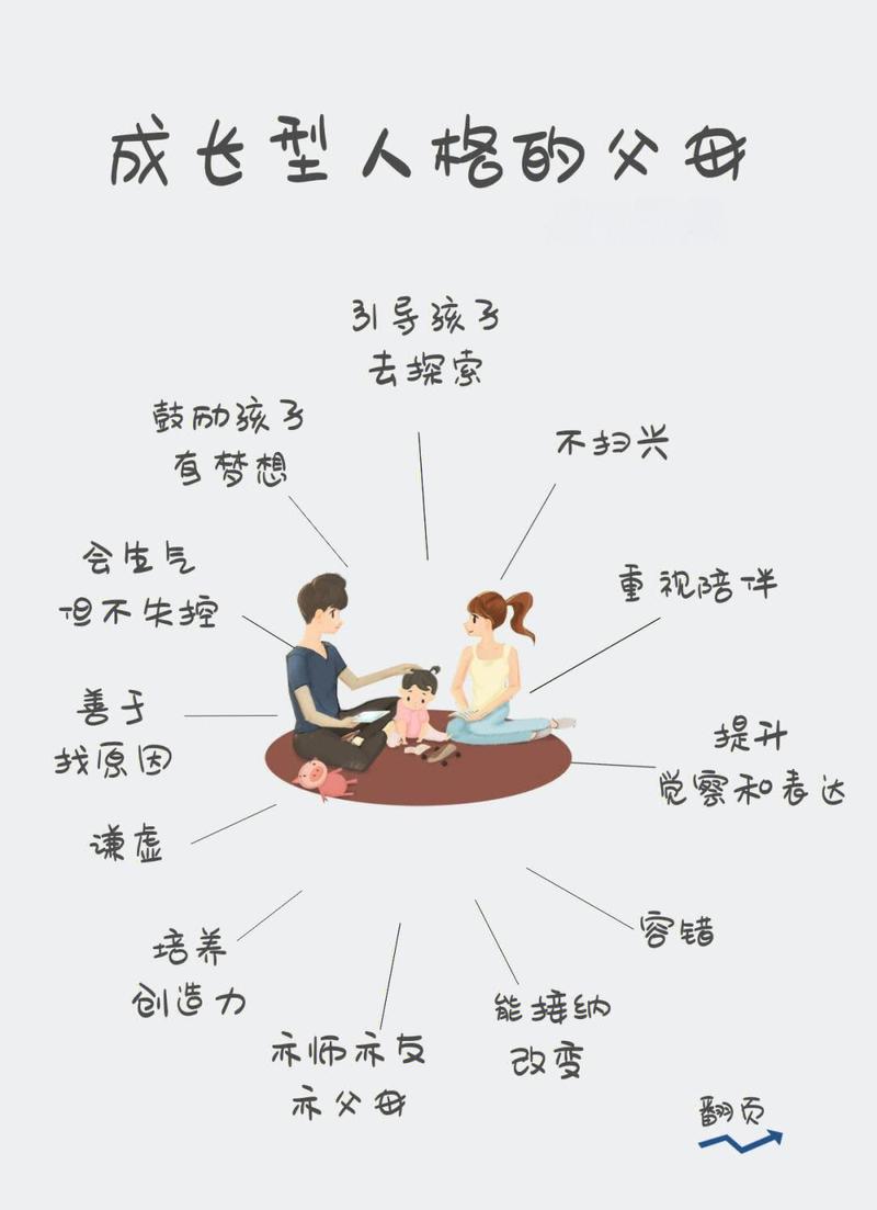 家庭日常培养孩子成长型思维对话场景