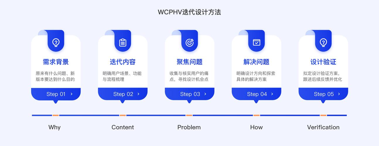监测和迭代,别设完就躺