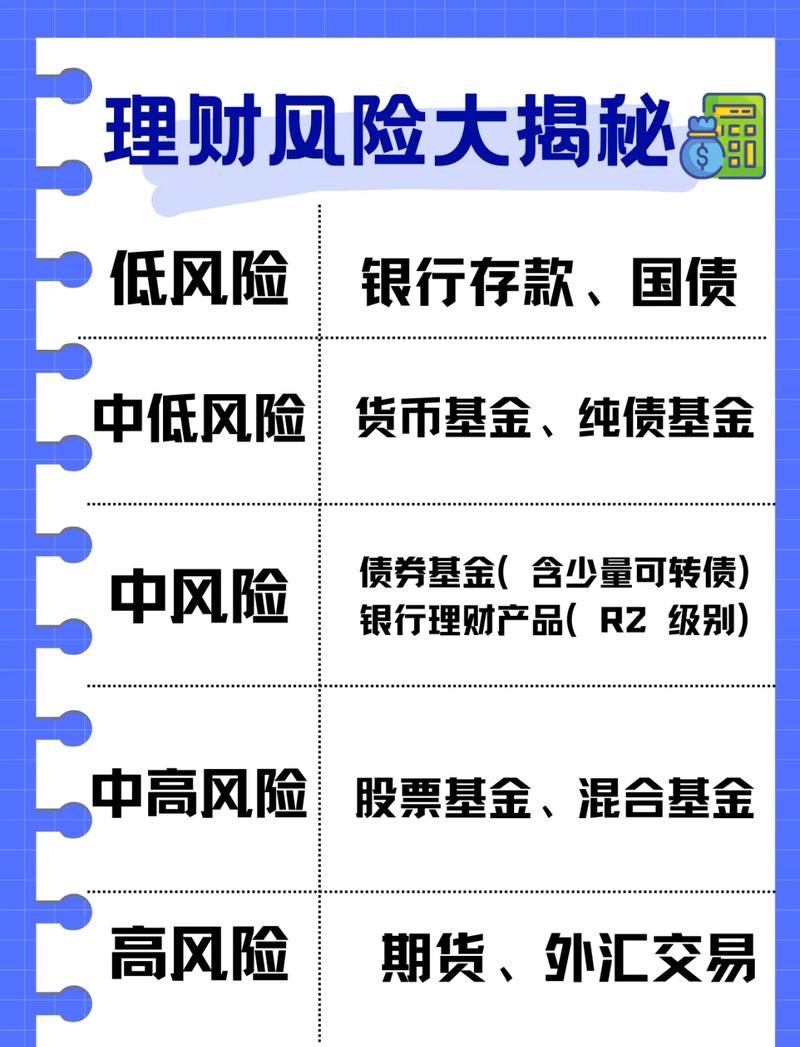 理财实践必须调整的危险红线
