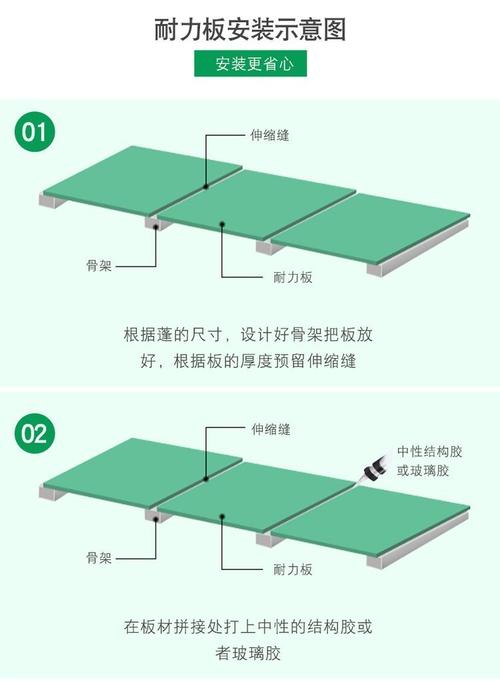 家装阳光房耐力板安装节点图