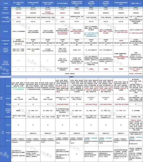 不同保险公司健康核保宽松程度对比示意图