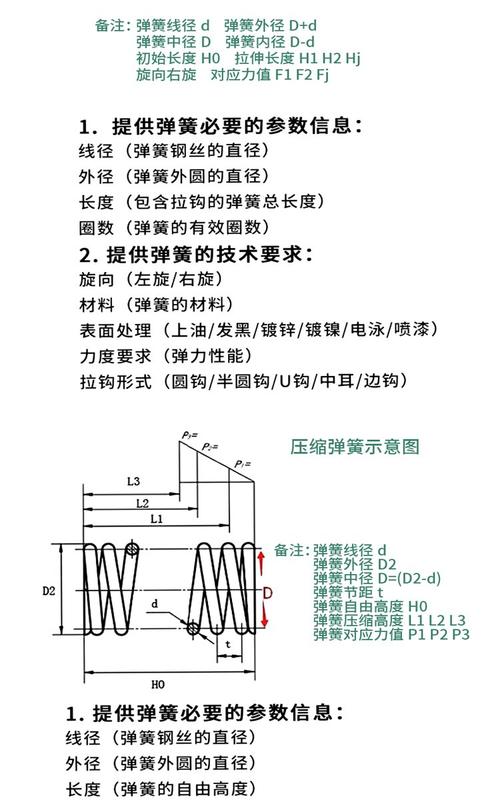 拉伸弹簧设计计算公式与参数说明