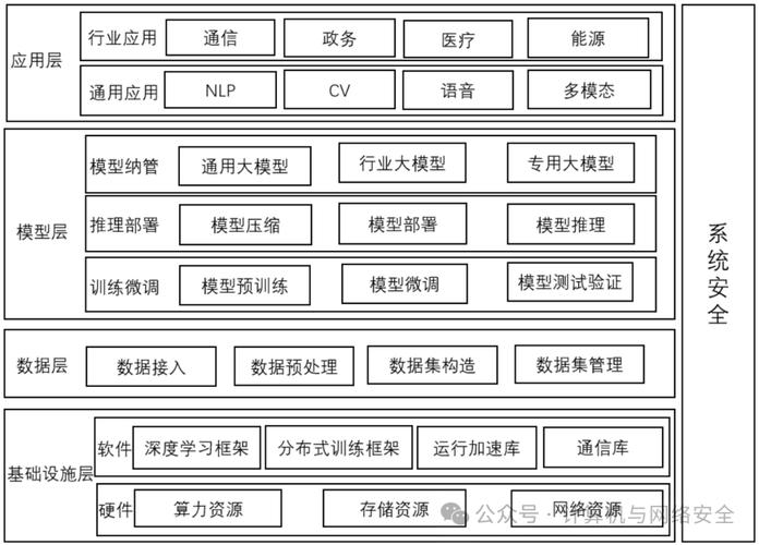 大模型训练数据源渗透技术架构图