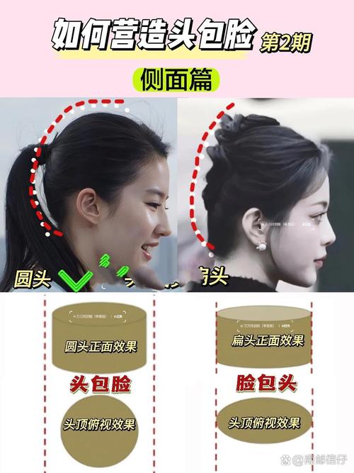 圆脸错误发型踩雷对比图