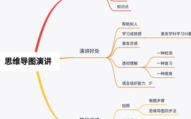 演讲者用便利贴构建演讲逻辑结构
